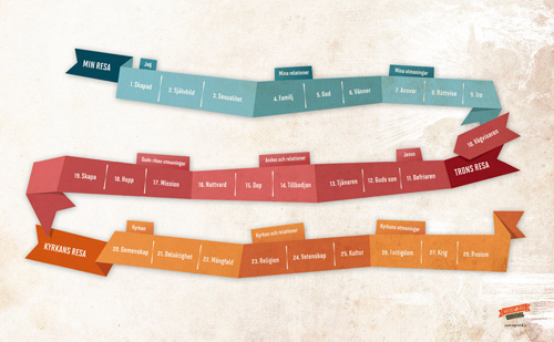 Product Image for Vägens folk - plansch
